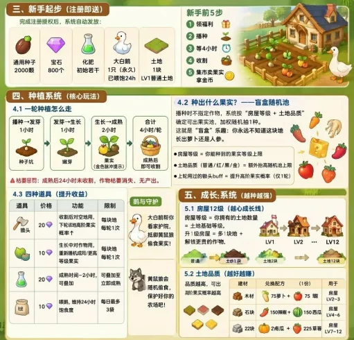 预热最新零撸:大鹅农场,萌动日记-九五项目网