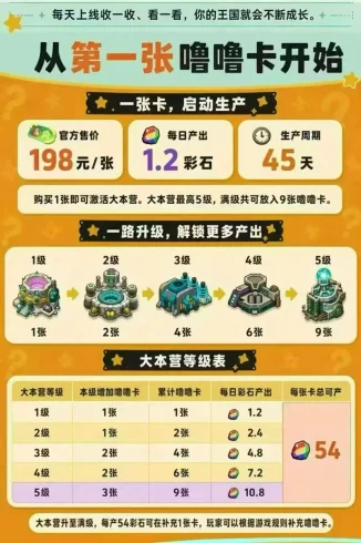【噜噜王国】-九五项目网 | 最新首码项目发布平台